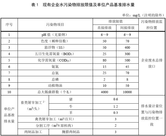 屠宰场污水处理排放标准