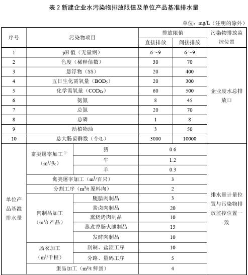 屠宰场污水处理排放标准