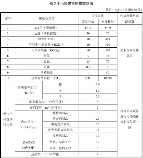 屠宰场污水处理排放标准