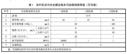 农村生活污水处理排放标准