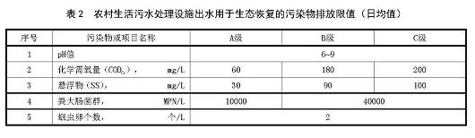 农村生活污水处理排放标准